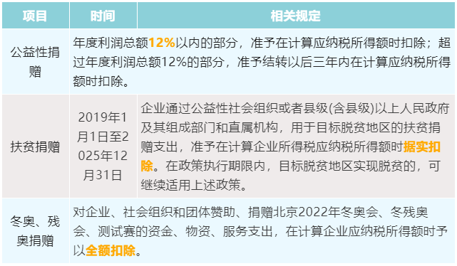 捐赠税前扣除汇总表