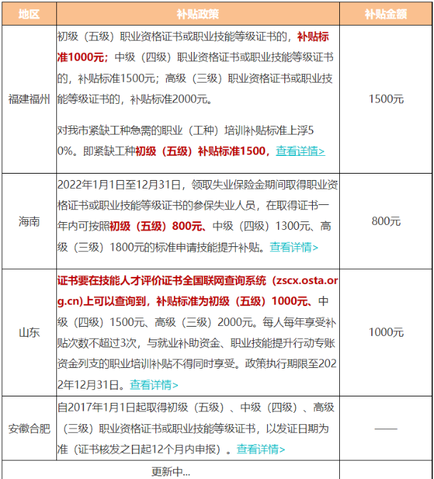 2022年通过初级会计考试有证书补贴吗？