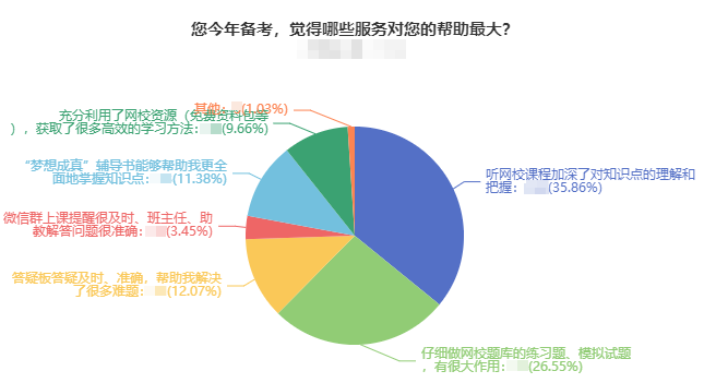 2023年中级会计职称考试9月份进行 现在报课学习来得及吗？