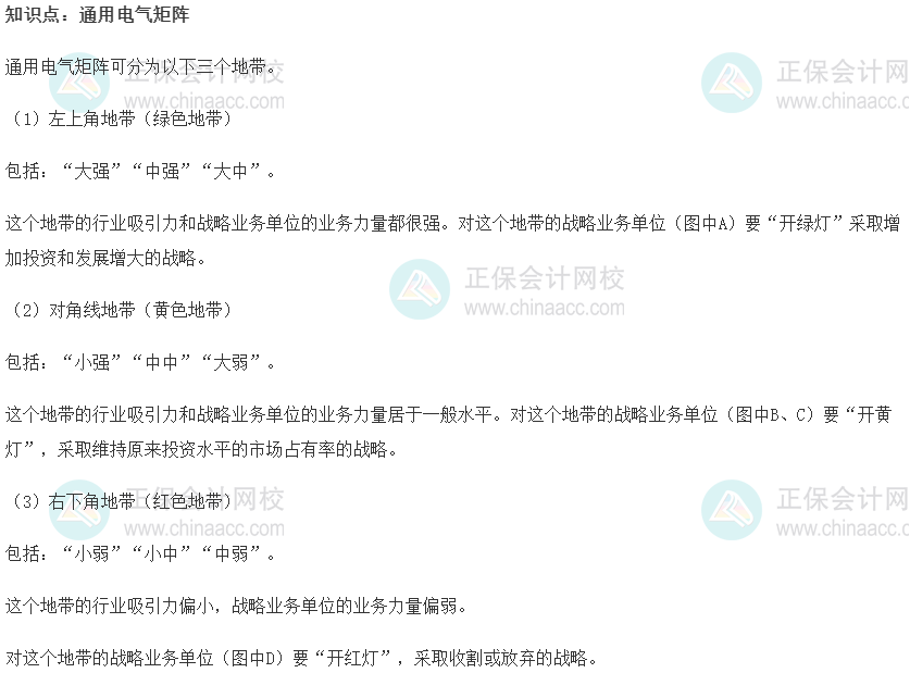考点