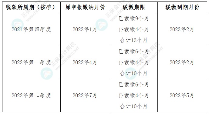关于《国家税务总局 财政部关于制造业中小微企业继续延缓缴纳部分税费有关事项的公告》的解读