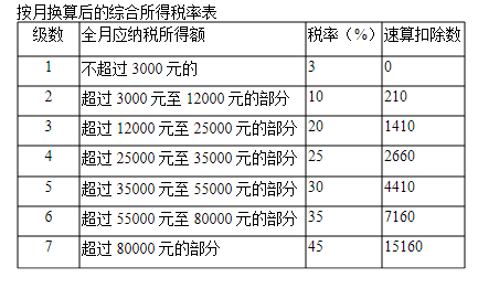 企业年金涉及的个人所得税政策！