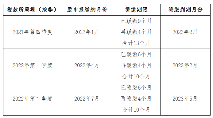 按季申报缴税的纳税人
