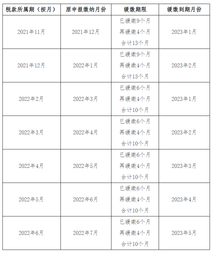 按月申报缴税的纳税人