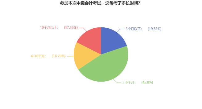 2023中级会计预习阶段做好这四步 赢在起跑线