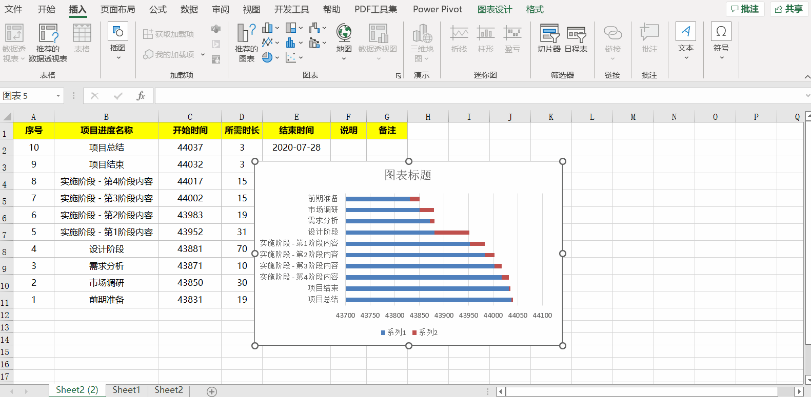 Excel中制作甘特图