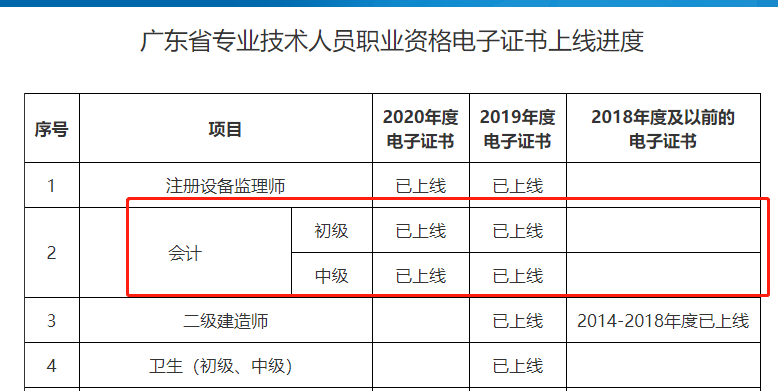 初级会计证书推行电子证书！将不再发放纸质证书！