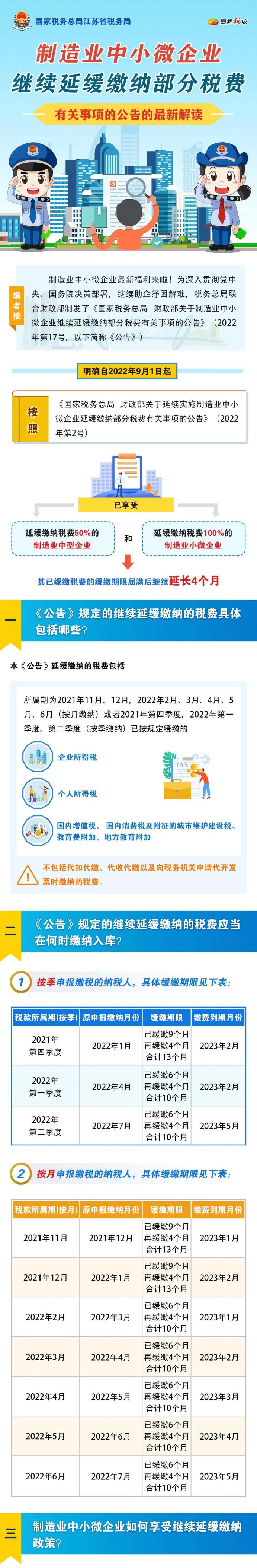 一图看懂制造业中小微企业继续延缓缴纳部分税费新政