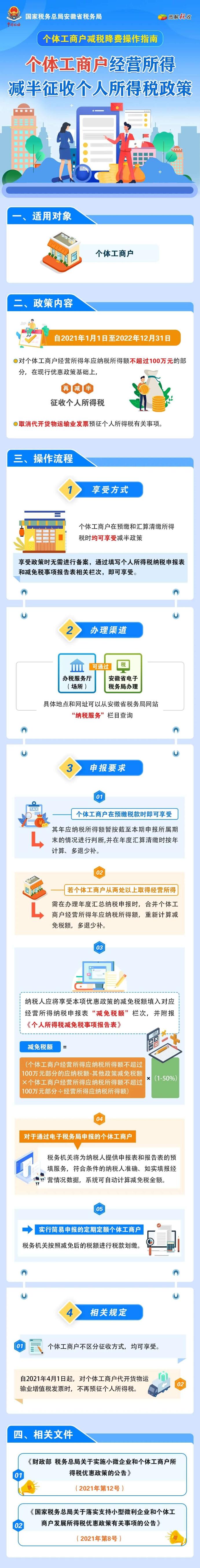 一图掌握个体工商户减税降费操作指南