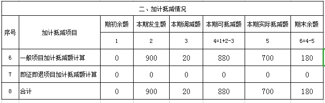 加计抵减情况
