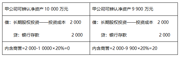 2022注册会计师考试第二批考点总结【9.23会计】