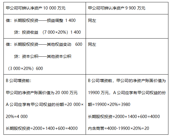 2022注册会计师考试第二批考点总结【9.23会计】