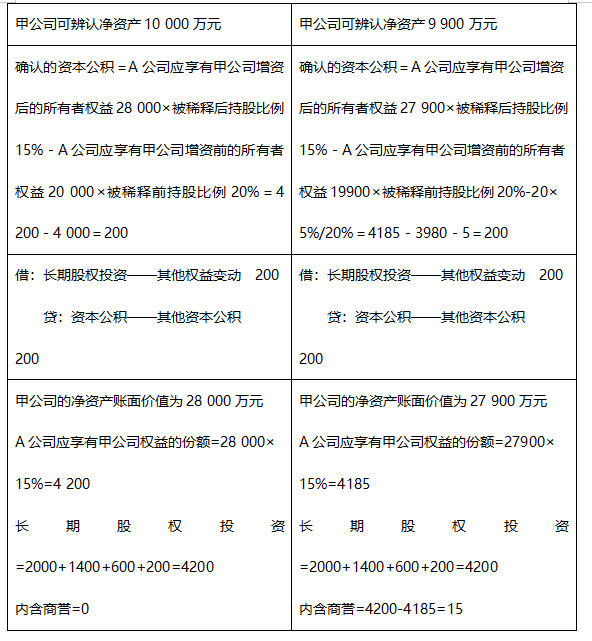 2022注册会计师考试第二批考点总结【9.23会计】