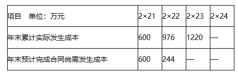 2022注册会计师考试第二批考点总结【9.23会计】