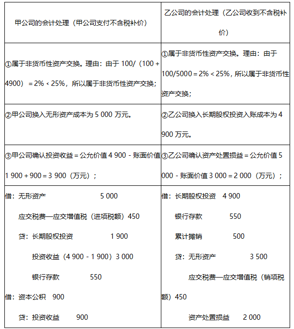 2022注册会计师考试第二批考点总结【9.23会计】
