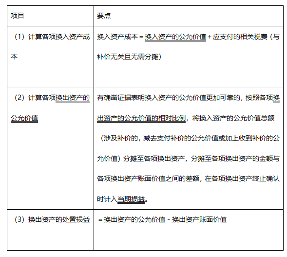 2022注册会计师考试第二批考点总结【9.23会计】