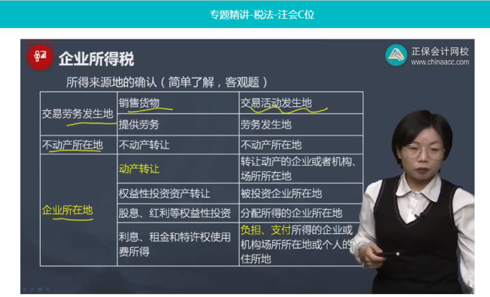 2022年注会《税法》第二批试题及参考答案计算题(回忆版)
