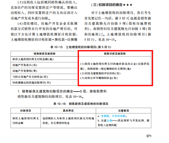 2022年注会《税法》第二批试题及参考答案计算题(回忆版)