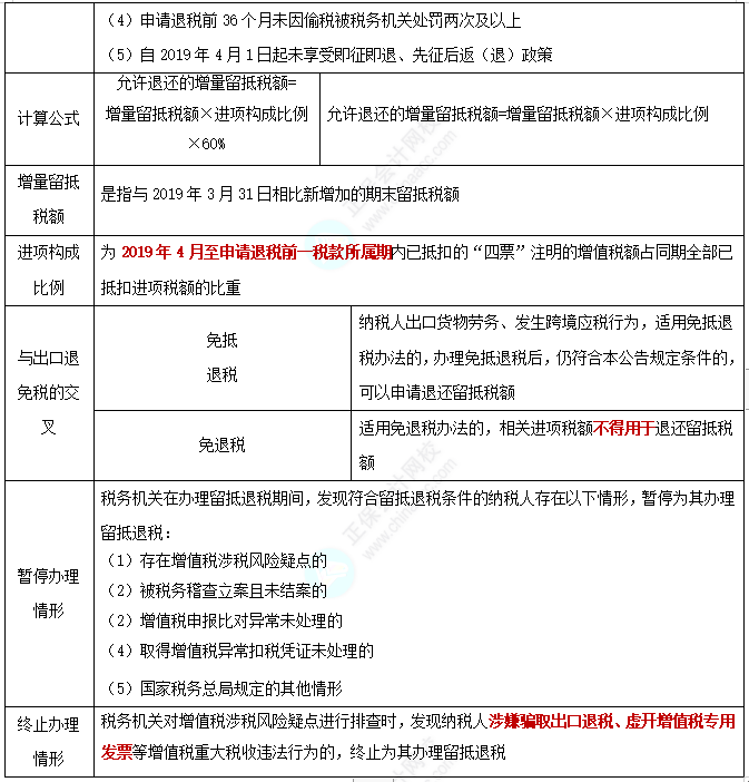 2022注册会计师考试第二批考点总结【9.23税法】