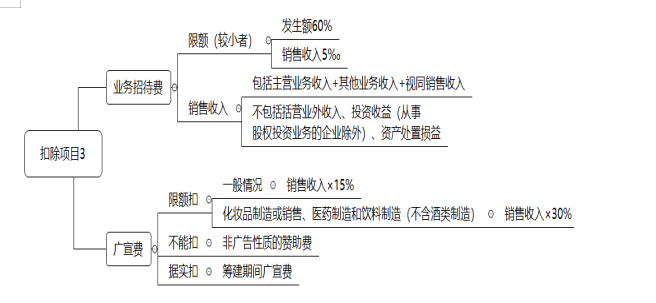 2022注册会计师考试第二批考点总结【9.23税法】