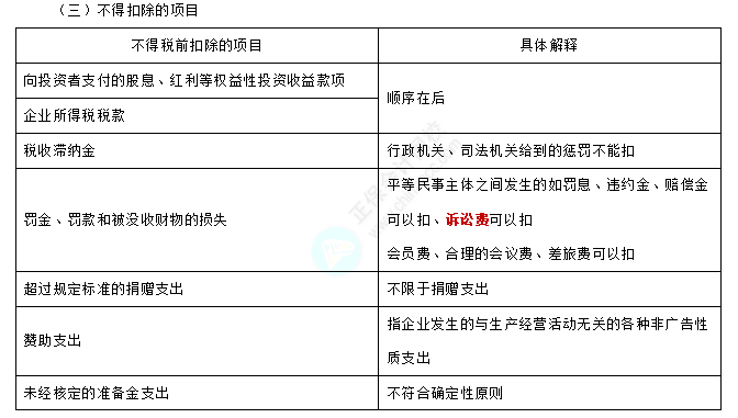 2022注册会计师考试第二批考点总结【9.23税法】