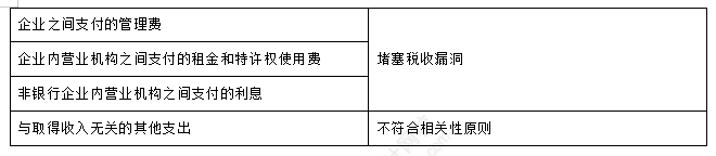 2022注册会计师考试第二批考点总结【9.23税法】