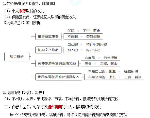 2022注册会计师考试第二批考点总结【9.23税法】