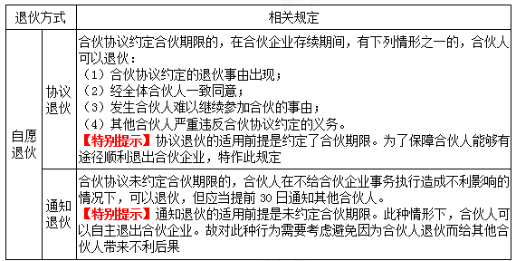 2022注册会计师考试第二批考点总结【9.23经济法】