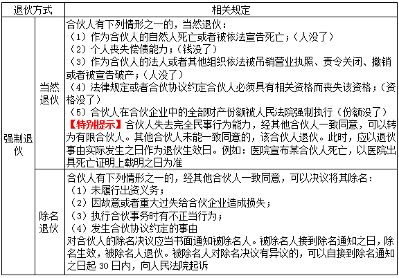 2022注册会计师考试第二批考点总结【9.23经济法】