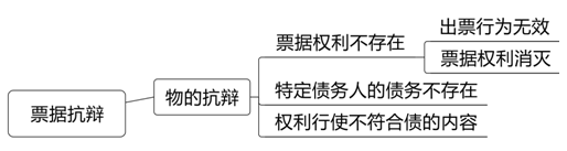2022注册会计师考试第二批考点总结【9.23经济法】