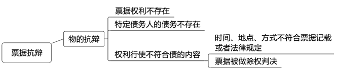 2022注册会计师考试第二批考点总结【9.23经济法】