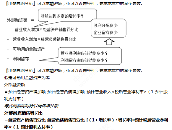 2022注册会计师考试第二批考点总结【9.24财管】