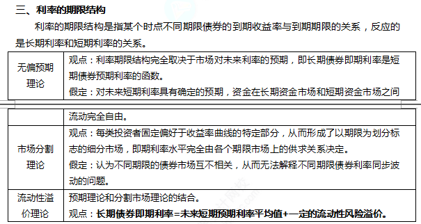 2022注册会计师考试第二批考点总结【9.24财管】