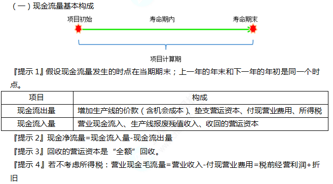 2022注册会计师考试第二批考点总结【9.24财管】