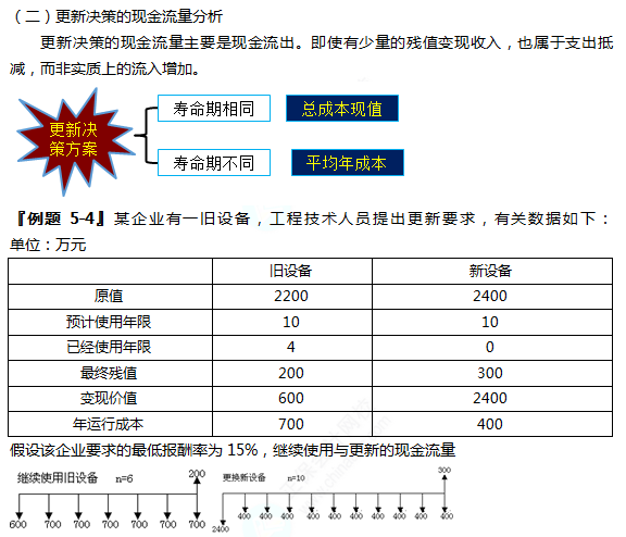 2022注册会计师考试第二批考点总结【9.24财管】