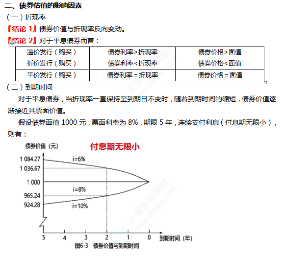 2022注册会计师考试第二批考点总结【9.24财管】