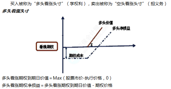 2022注册会计师考试第二批考点总结【9.24财管】