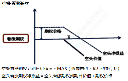 2022注册会计师考试第二批考点总结【9.24财管】