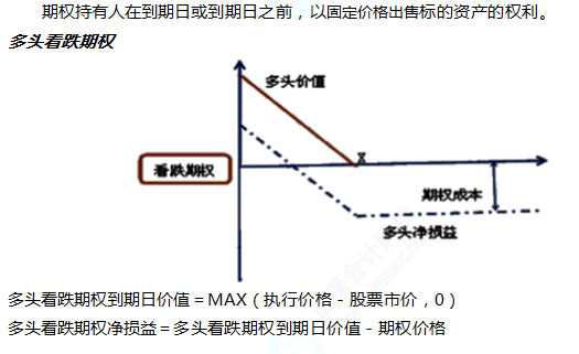 2022注册会计师考试第二批考点总结【9.24财管】