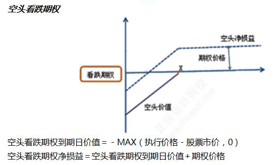 2022注册会计师考试第二批考点总结【9.24财管】