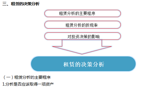2022注册会计师考试第二批考点总结【9.24财管】