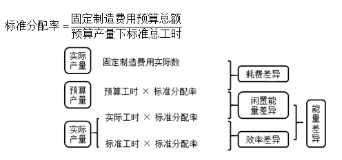 2022注册会计师考试第二批考点总结【9.24财管】
