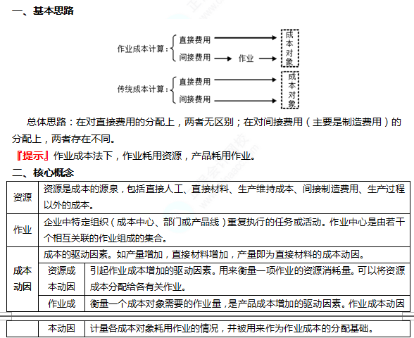 2022注册会计师考试第二批考点总结【9.24财管】