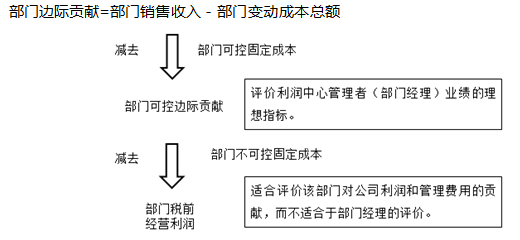 2022注册会计师考试第二批考点总结【9.24财管】