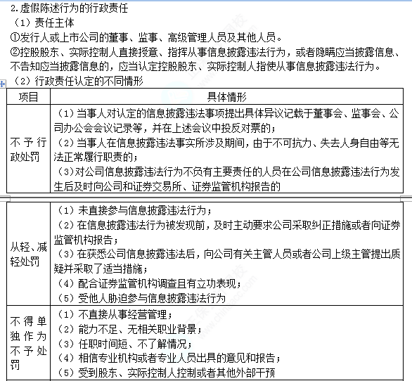 2022注册会计师考试第二批考点总结【9.25经济法】