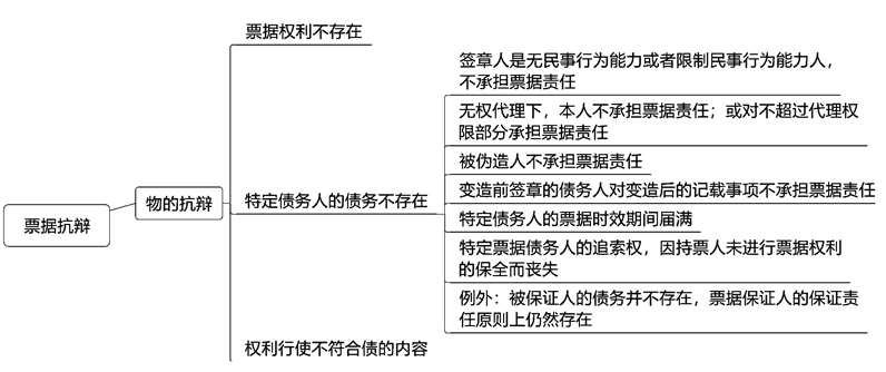 2022注册会计师考试第二批考点总结【9.25经济法】