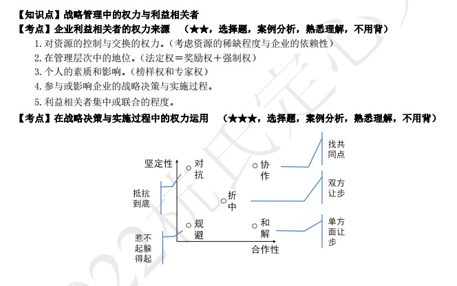 2022注册会计师考试第二批考点总结【9.24战略】