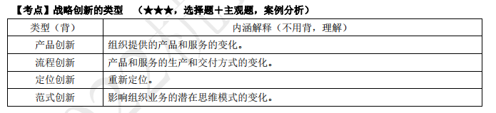 2022注册会计师考试第二批考点总结【9.24战略】