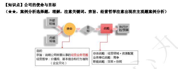 2022注册会计师考试第二批考点总结【9.24战略】