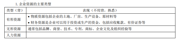 2022注册会计师考试第二批考点总结【9.24战略】